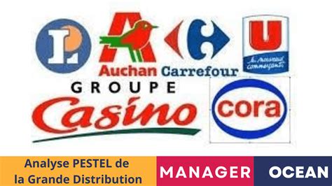 pestel grande distribution 2020.